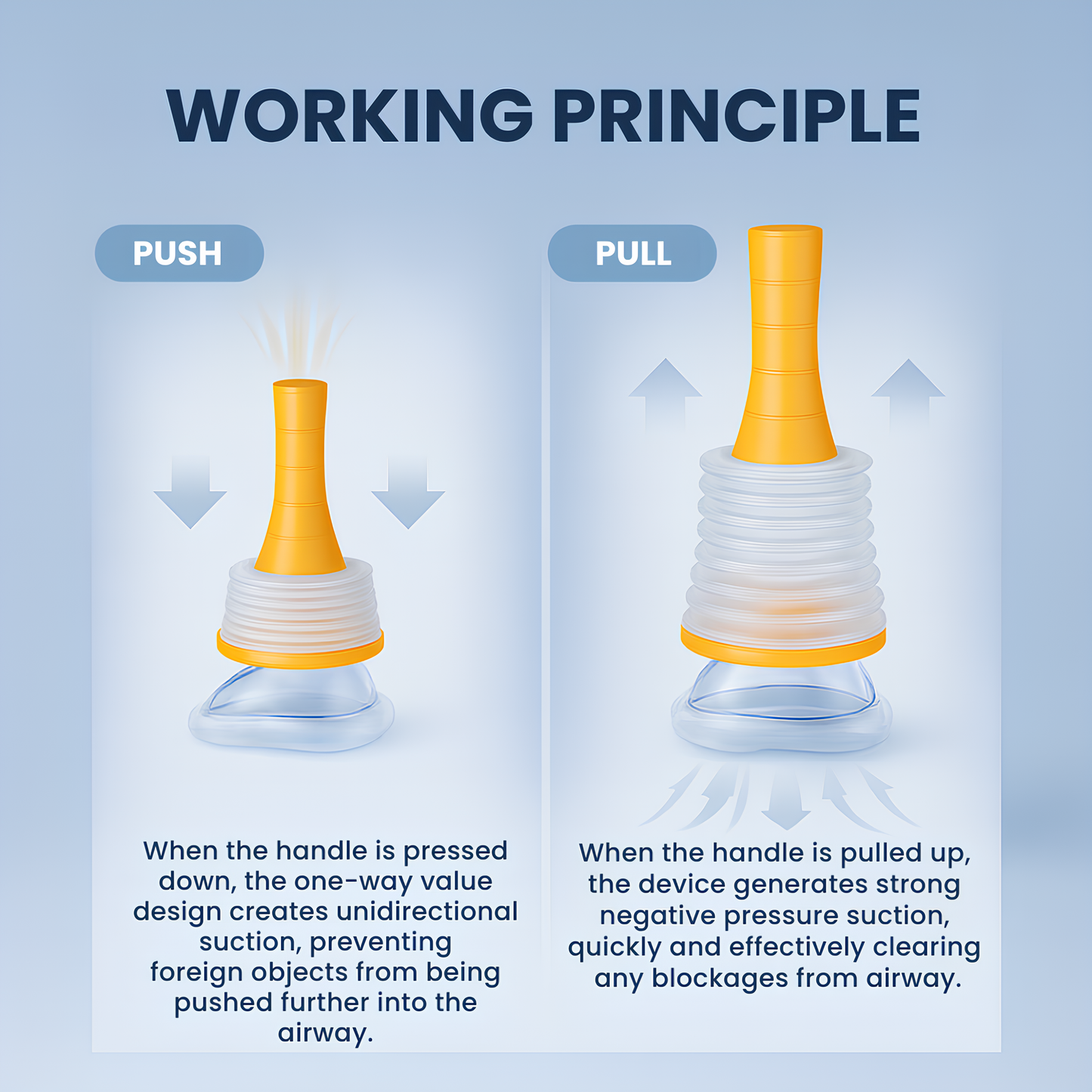 LifeSuction – Anti-Choking Device