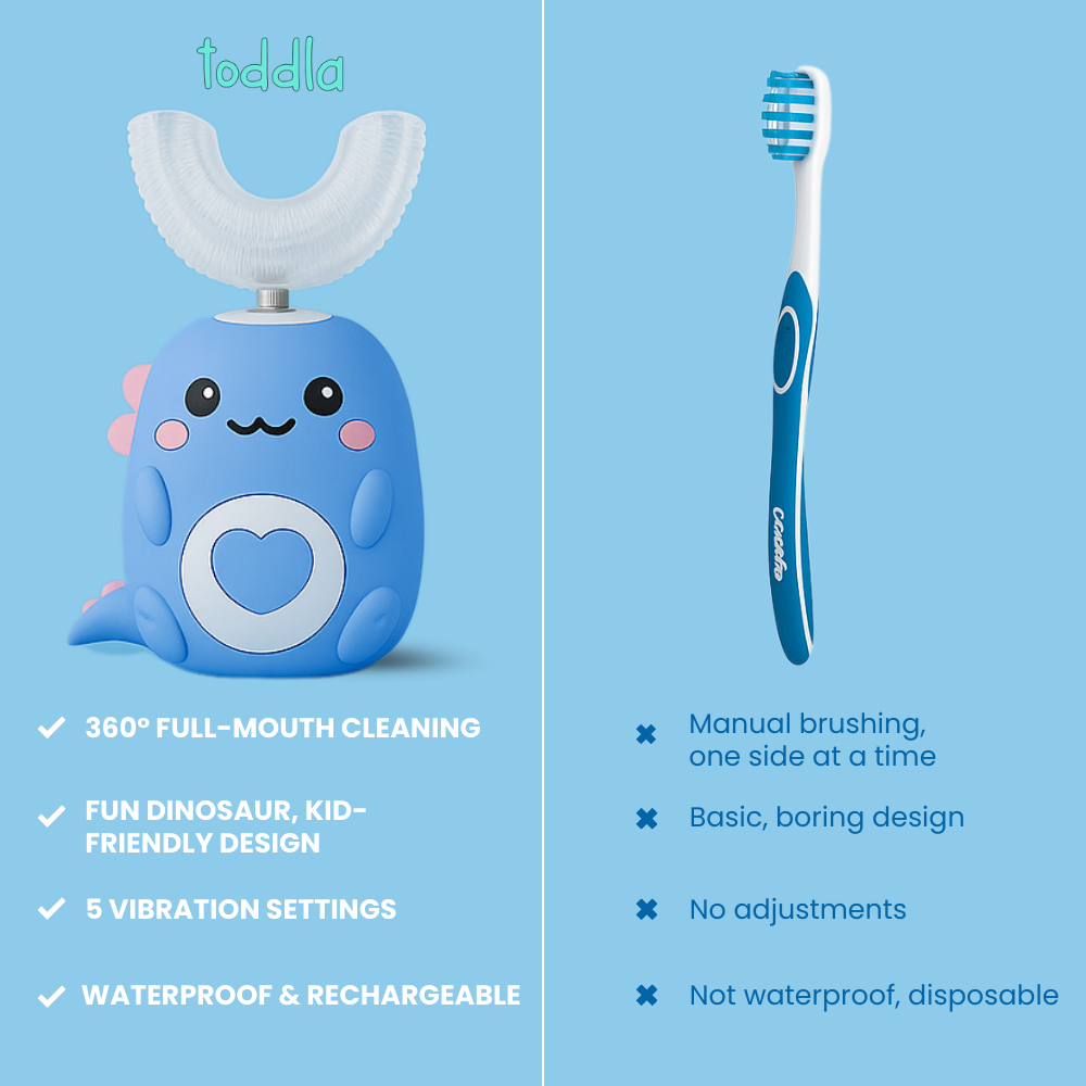 KidyBrush™ 360° Ultrasonic Toothbrush