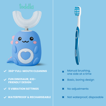 KidyBrush™ 360° Ultrasonic Toothbrush